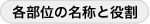 各部位の名称と役割