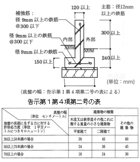 住宅紛争処理技術関連資料集