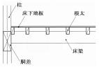 01_木調-軸20_代表的床構成(2)2断面図_2023