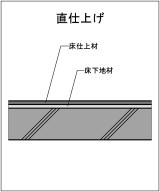 05_RC調-20_床仕上げ_1直仕上げ