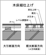 05_RC調-20_床仕上げ_2木床組仕上げ