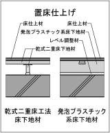 05_RC調-20_床仕上げ_3床仕上げ_2023