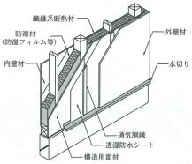 03_木補-軸08_W-3-101_5_5_図上_2023