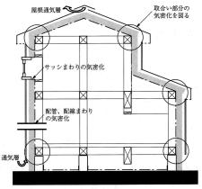 11_各構調-39_結露_4_1_調査結果_参_木鉄_R外張_2023