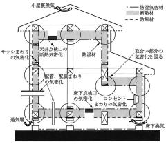 11_各構調-39_結露_4_1_調査結果_参_木鉄_L充填_2023