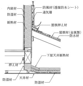 09_S補-08_W-3-402_参_3図_2023