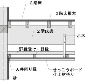 03_木補-軸05_C-1-101_2_図_2023