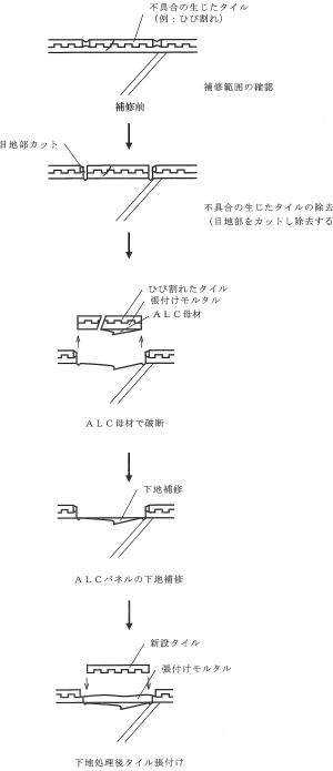 09_S補-03_G-2-402_6_2図_2023