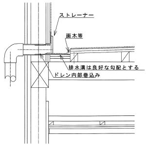 11_各構調-32_3-2-2_図_2023