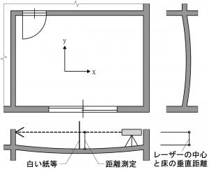05_RC調-22_4_1_調査方法_1-2図.jpg
