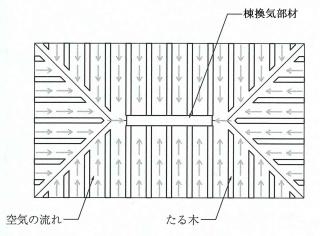 03_木補-軸08_W-3-603_6_図中