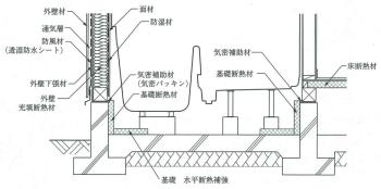 11_各構調-39_結露_4_1_調査結果_6_基礎断熱_2023