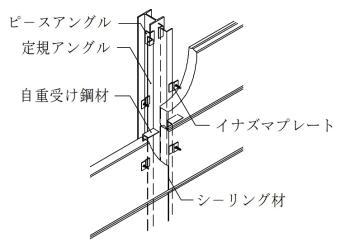05_RC調-33_4_1_調査結果_3_5_図_横壁アンカー構法_2024