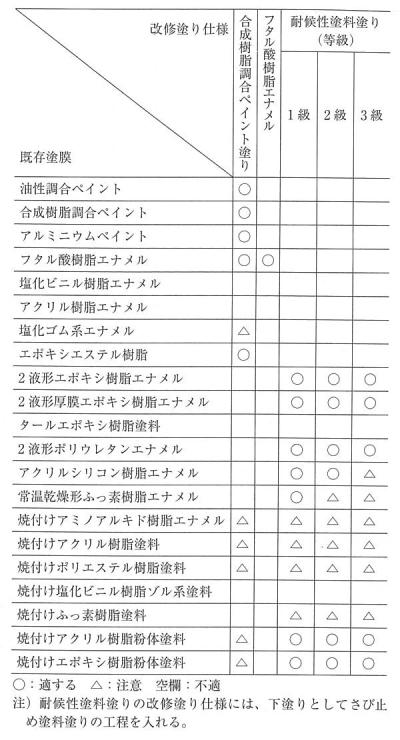 11_各構調-100_2_表10