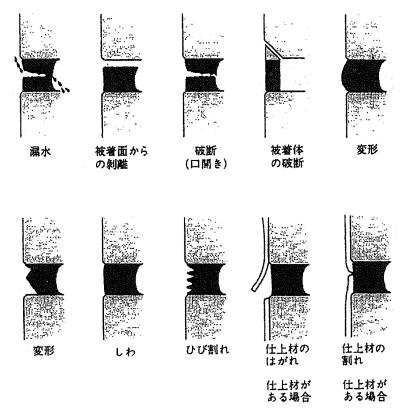 11_各構調-37_5_1_調査方法_図_2023