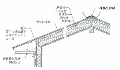 03_木補-軸08_W-3-603_6_図下