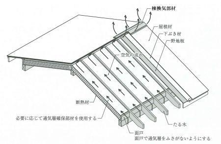 03_木補-軸08_W-3-603_6_図上