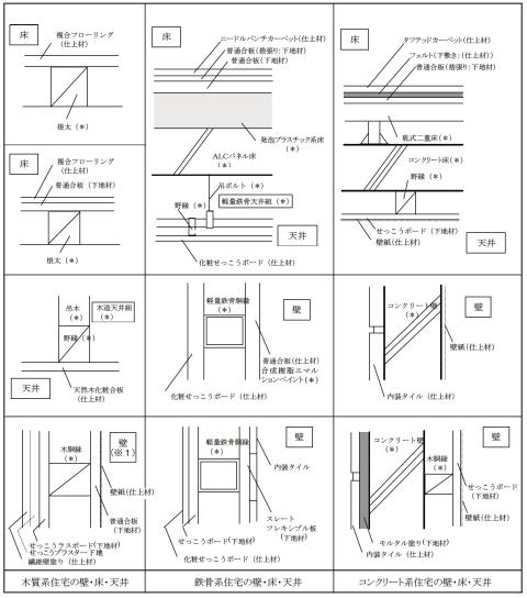 11_各構調-10_内装仕上材_1_図_2023