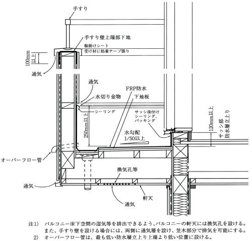 11_各構調-32_3-2-1_図_2023