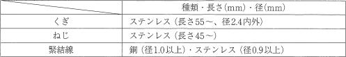 11_各構調-35_1_(2)_2釘-ねじ_表_2023