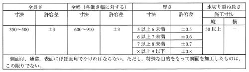 11_各構調-36_1_(1)_図表_2024