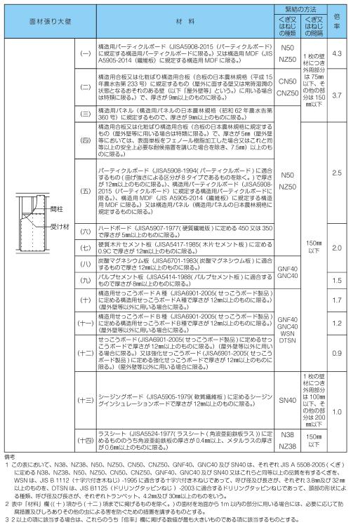 moku_z_gaiheki_ew_table2_2025
