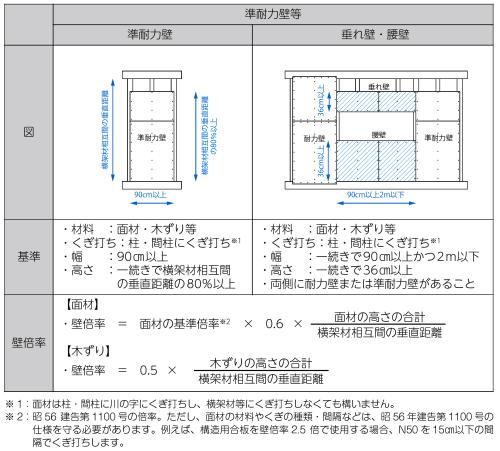 moku_z_gaiheki_ew_table3_2025