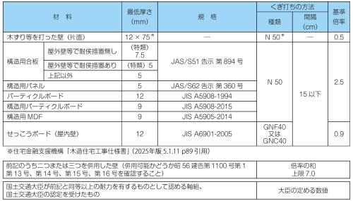 moku_z_gaiheki_ew_table4_2025