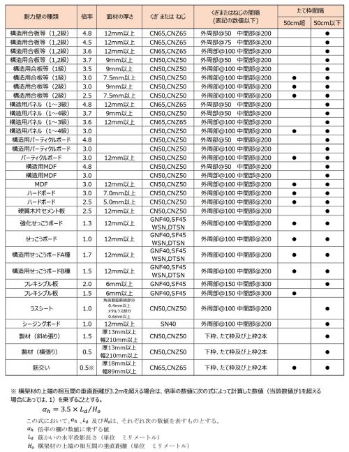 moku_w_gaiheki_ew_table1_2025