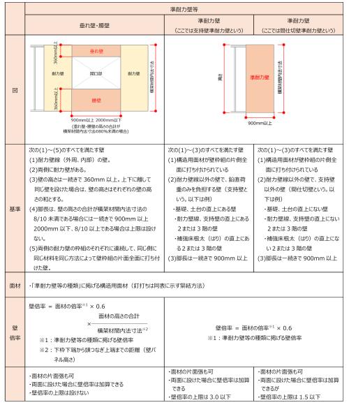 moku_w_gaiheki_ew_table2_2025