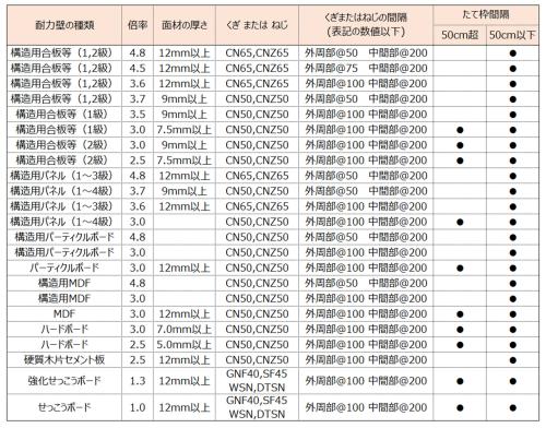 moku_w_gaiheki_ew_table3_2025