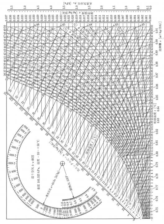 11_各構調-39_1_0_2湿り空気線図.jpg