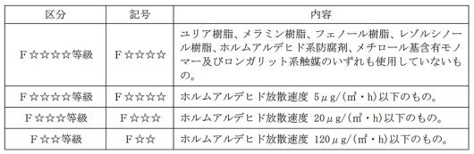 11_各構調-40_資料2_(2)_表4_2024
