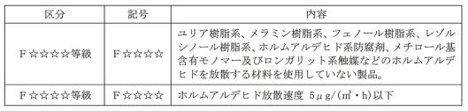 11_各構調-40_資料2_(2)_表10_2024