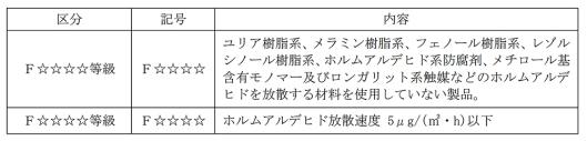 11_各構調-40_資料2_(2)_表12_2024