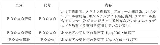 11_各構調-40_資料2_(2)_表9_2024