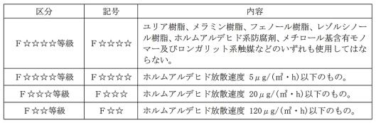 11_各構調-40_資料2_(2)_表5_2024