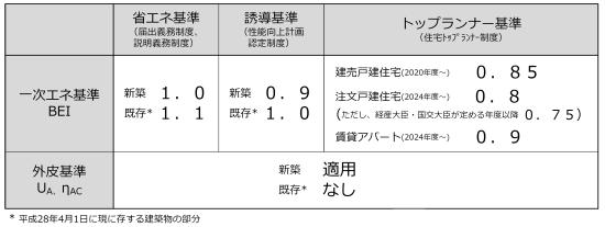 11_各構調-39_1_IV_図_2021