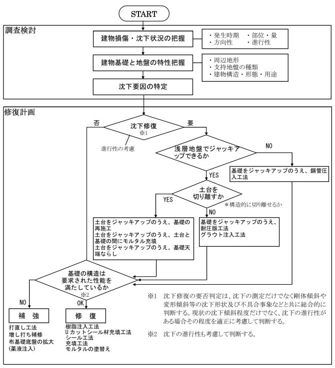 05_木補-01_K-2_フローチャート_2023