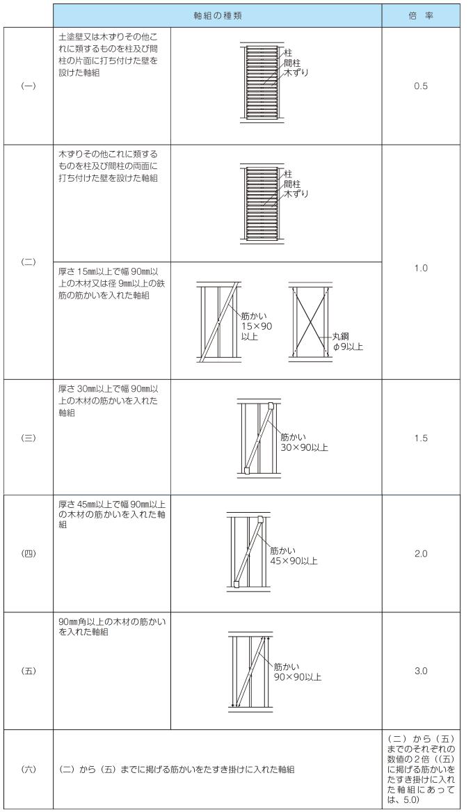 moku_z_gaiheki_ew_table1_2025