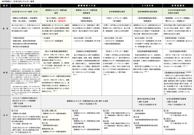 14_shoene_3_sanko4_table2
